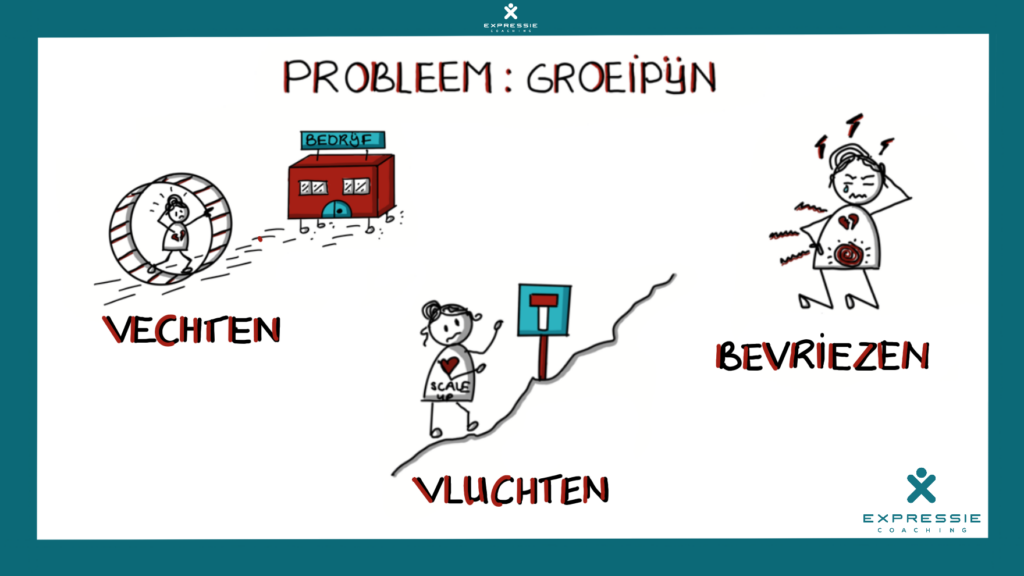 Hoe uit groeipijn zich als ondernemer voor jou