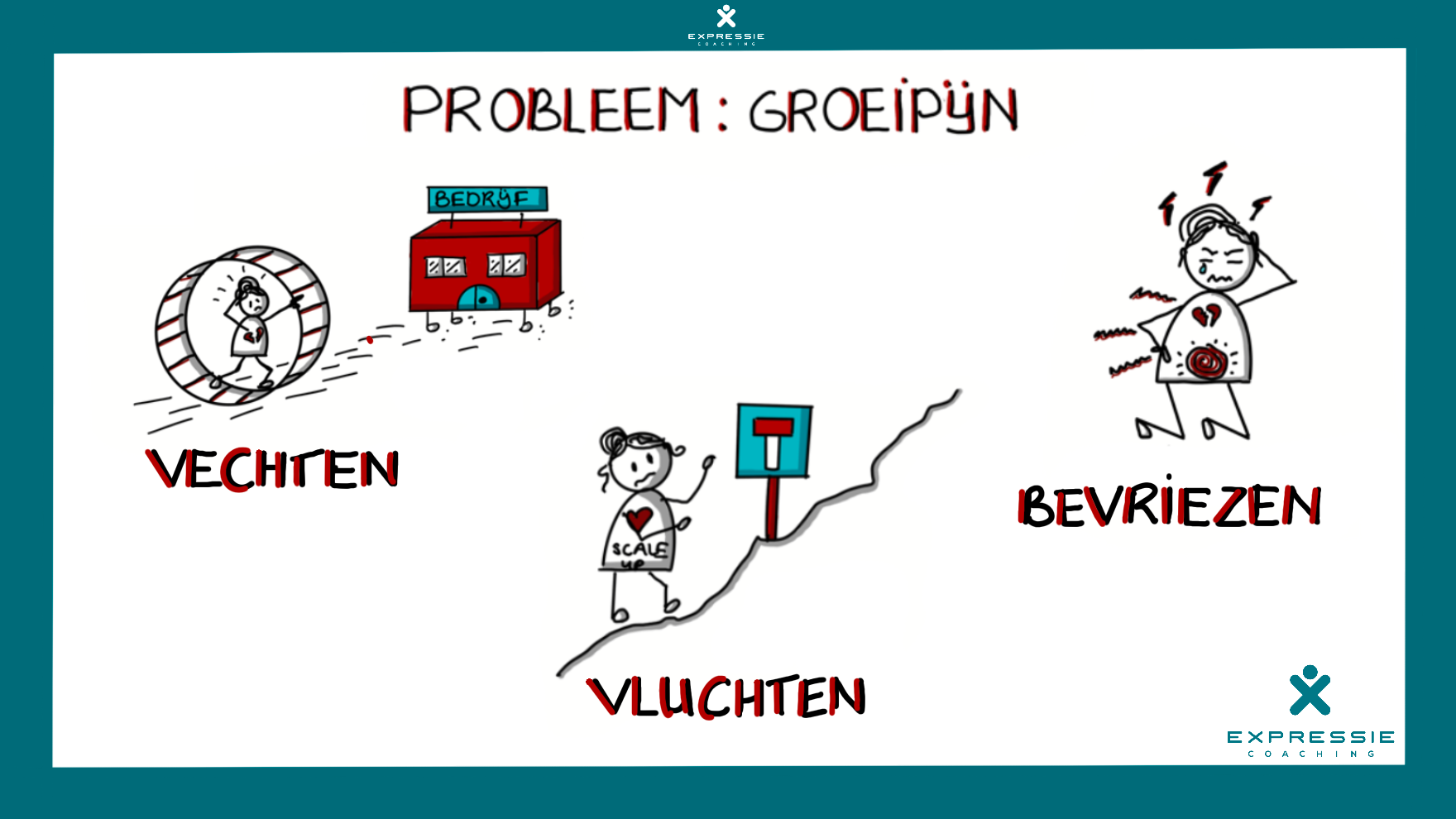 Hoe uit groeipijn zich als ondernemer voor jou