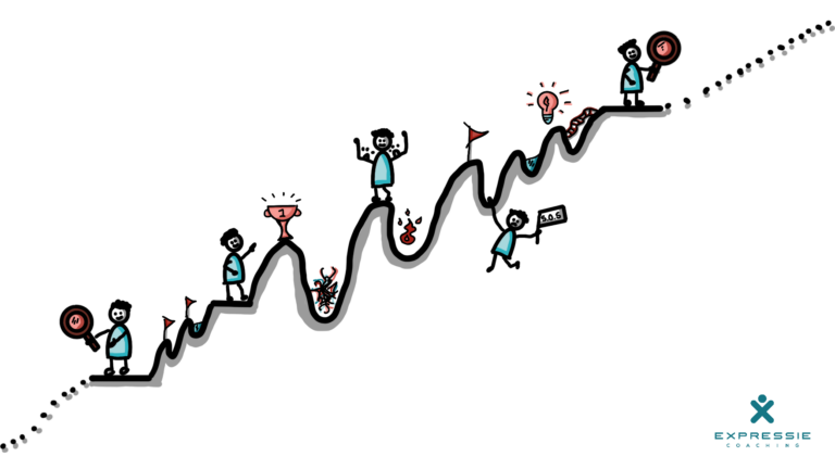 Hoe is de reis van jou als ondernemer en wanneer kom je groeipijn tegen